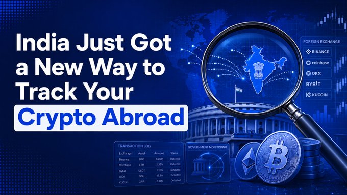 A dark blue infographic with the headline "India Just Got a New Way to Track Your Crypto Abroad" features a magnifying glass over a map of India alongside the Indian Parliament building, cryptocurrency coins (Bitcoin and Ethereum), a transaction log table listing Binance, Coinbase, Bybit, OKX, and KuCoin balances, and a "Foreign Exchange" sidebar with the same exchange names. The visual reinforces the post's message that Indian authorities now have enhanced tools to monitor cryptocurrency transactions made on foreign exchanges like Binance, Coinbase, OKX, Bybit, and KuCoin.