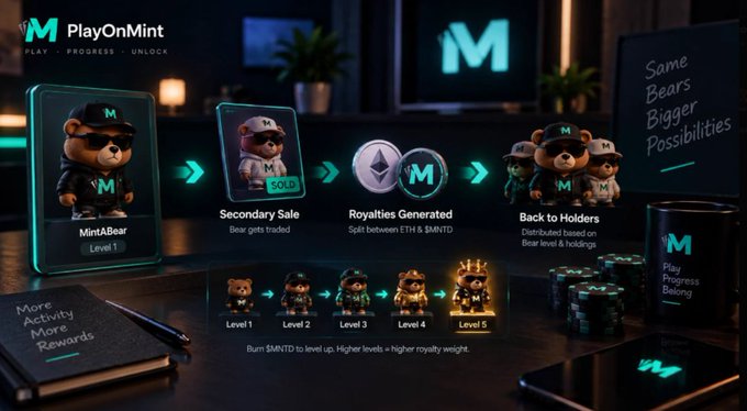A PlayOnMint promotional graphic displays the NFT/bear mascot roadmap showing levels 1-5 bear evolution, with text including 'Mint4bear', 'Secondary Sale', 'Royalties Generated', and 'Back to Holders' against a dark tech-themed background.