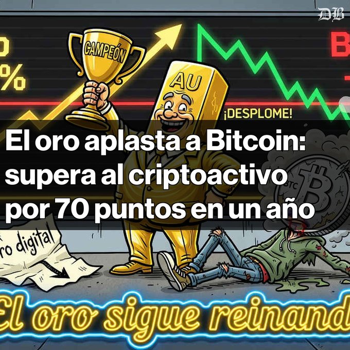 A cartoon illustration with Spanish text "El oro aplasta a Bitcoin: supera al criptoactivo por 70 puntos en un año" showing an anthropomorphic gold bar holding a "CAMPEÓN" trophy standing over a defeated Bitcoin figure.