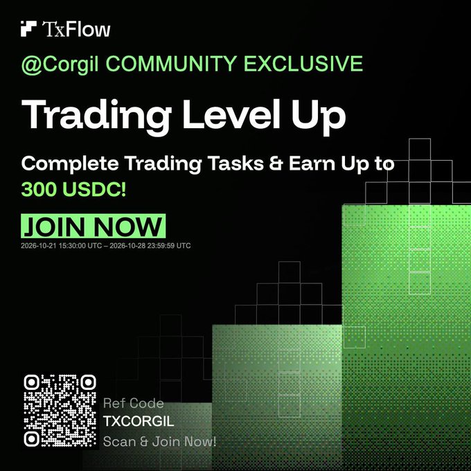 A black-and-green TxFlow promo reads “@Corgil COMMUNITY EXCLUSIVE,” “Trading Level Up,” and “Complete Trading Tasks & Earn Up to 300 USDC! JOIN NOW,” with a QR code and ref code “TXCORGIL.”