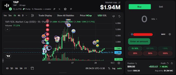 A TradingView mobile chart of YAP/SOL token on the Jupiter aggregator, showing a market cap of $1.94M with multiple memecoin bubbles overlaid on the price action.