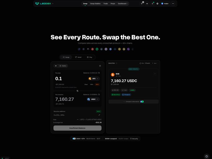 LeoDEX's homepage displays "See Every Route. Swap the Best One." with a swap interface showing 0.1 BTC (≈$7,160.27 USDC) and highlighting the best quote via NEAR Intents at $32.36, matching the user's swap screenshot.