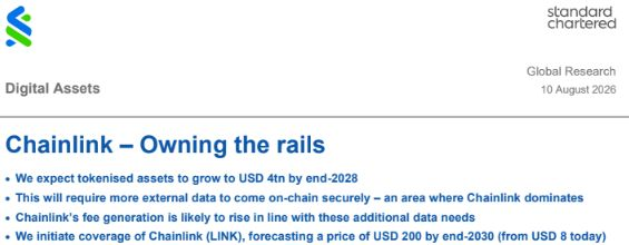 A Standard Chartered Global Research report dated 10 August 2026 titled 'Chainlink – Owning the rails' discussing tokenised assets projected to reach USD 4tn by end-2028 and a forecasted Chainlink (LINK) price of USD 200 by end-2030.