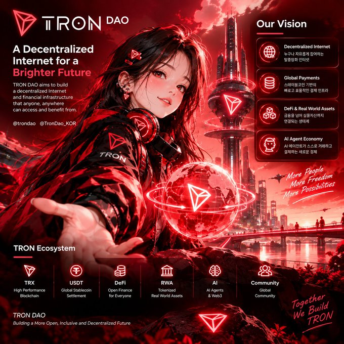 A red TRON DAO promotional poster reads “A Decentralized Internet for a Brighter Future” and lists ecosystem items including “TRX,” “USDT,” “DeFi,” “RWA,” “AI Agents & Web3,” and “Community.”