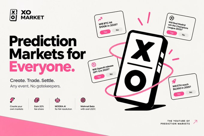 An advertisement for 'XO MARKET' promoting 'Prediction Markets for Everyone' with the tagline 'Create. Trade. Settle. Any event. No gatekeepers,' featuring example prediction cards about BTC, OpenAI, ETH, and Real Madrid winning the 2025 Champions League.