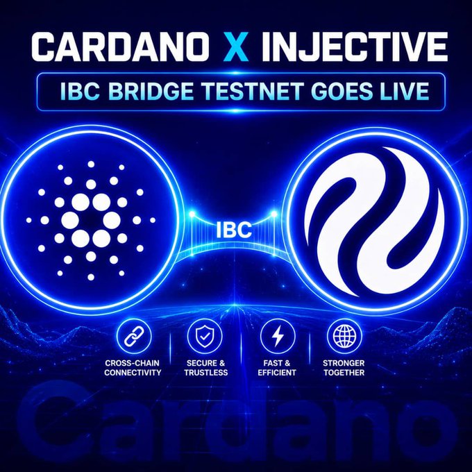 A blue-themed promotional image titled 'CARDANO X INJECTIVE IBC BRIDGE TESTNET GOES LIVE,' featuring the logos of both cryptocurrencies connected by a bridge graphic, highlighting cross-chain connectivity and security.