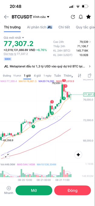 Vietnamese-language Binance trading app screenshot for BTCUSDT showing a current price of 77,307.2 VND (+6.76%) with a green candlestick chart and moving averages.
