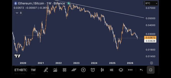 "LTCETH" is written at the bottom of the image, indicating that someone named "Ethan" has created a post about trading cryptocurrencies. The post suggests an analysis or trendline for Bitcoin (BTC) using Etherium/Ethereum (ETH/ETH). This might have been shared by Ethan on a social media platform like Twitter, where he posted "LTCETH".