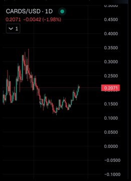 The image displays a CARDS/USD 1D candlestick chart showing a price of 0.2071, down 1.98% (-0.0042), with the crypto having peaked near $0.35 before declining and now attempting to recover from lows around $0.15—highlighting the sell pressure that the post attributes to founder token unlock overhang suppressing a potential rally.