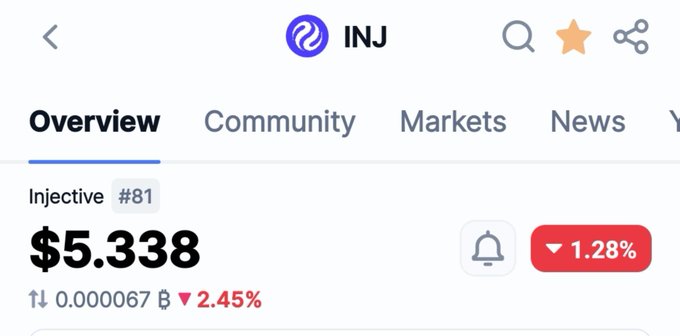 A mobile app screenshot displays the INJ (Injective, #81) token overview page showing a price of $5.338, a 2.45% change, and a 1.28% indicator.