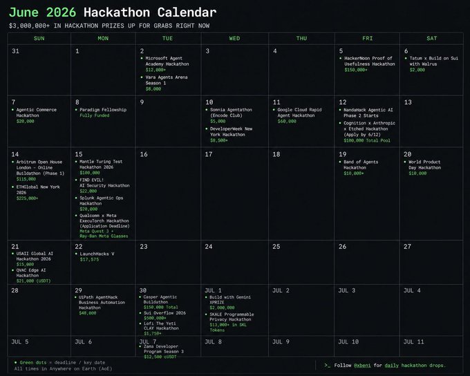 The image features a calendar for the June 2026 Hackathon Calendar, which displays various dates and events related to the hackathon. The calendar includes details about the hackathon itself, such as its location (New York), the date of the event (June 2026), and the names of some of the participating teams or individuals. Additionally, there are descriptions of other hackathons that have taken place in the past, providing a sense of the broader context for this particular event. The calendar also includes information about the prizes awarded at the Hackathon, which can be accessed by clicking on the relevant links provided.