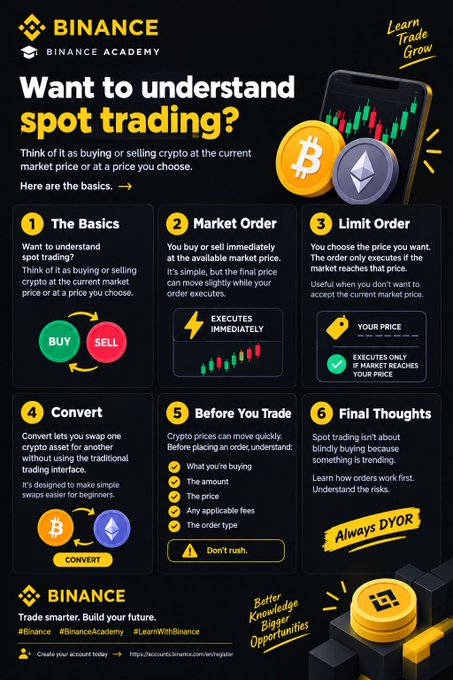 A Binance Academy infographic titled "Want to understand spot trading?" breaks down the basics into six steps—Basics, Market Order, Limit Order, Convert, Before You Trade, and Final Thoughts—using clear icons and visuals like Bitcoin and Ethereum symbols to explain concepts such as buying/selling, order execution, and trading precautions. The "Always DYOR" and "Learn Trade Grow" taglines reinforce the educational message of the accompanying post.
