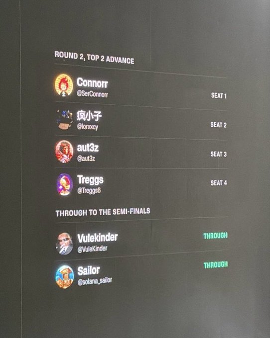 A photo of a leaderboard showing Round 2 results, with "Vulekinder" (@VuleKinder) and "Sailor" (@solana_sailor) marked "THROUGH TO THE SEMI-FINALS" as the top two advancers, while "Connor," "疯子" (@lorxxcy), "aut3z" (@aut3z), and "Treggs" (@treggs6) occupy seats 1-4. The post celebrates VuleKinder advancing to the semifinals, humorously suggesting a newfound talent for trading.