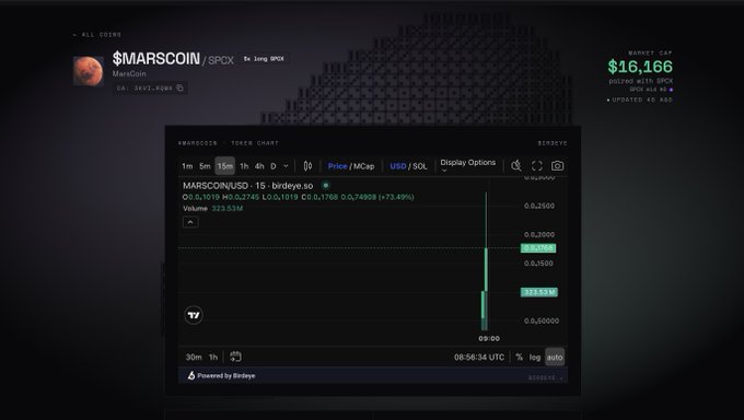 A cryptocurrency tracker page displays MARSCOIN ($MARSCOIN) paired with $SPCX on a 15-minute Birdeye chart, showing a market cap of $16,166 and a recent price spike around 0.074510. The image illustrates the newly created tokenization pairing referenced in the post, claiming to be a MarsCoin token on Solana tied to tokenized $SPCX stock via PerpsPad.