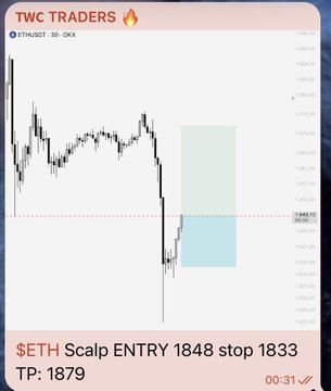 A chart from "TWC Traders" displays a short entry setup for ETH/USDT on the 30-minute timeframe, with a scalp entry at 1848, stop at 1833, and take profit at 1879. The image serves as promotional content for a Telegram trading group where such setups and analysis are shared.