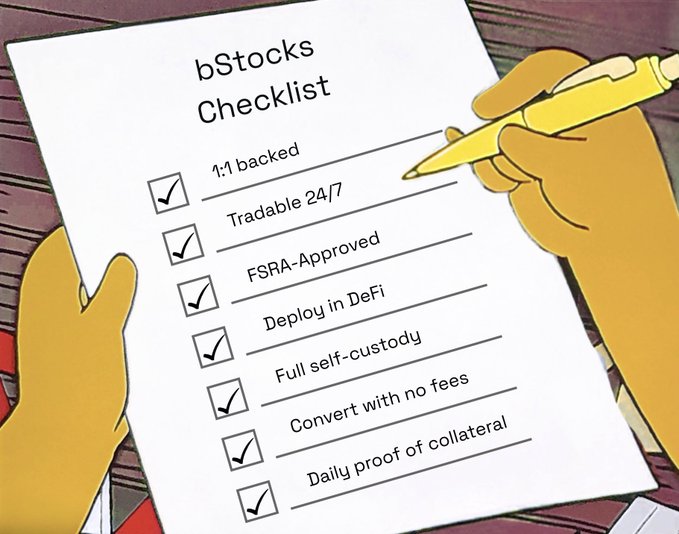 A pair of yellow cartoon hands holds a pen and a "bStocks Checklist" featuring checked items: 1:1 backed, Tradable 24/7, FSRA-Approved, Deploy in DeFi, Full self-custody, Convert with no fees, and Daily proof of collateral — visually reinforcing the post's message about the growing bStocks ecosystem on BNB Chain by highlighting its key features and benefits.