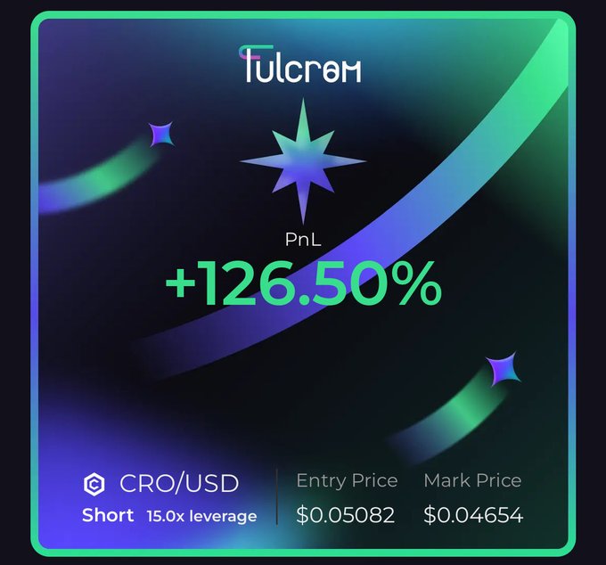 Fulcrom PnL card displaying a +126.50% gain on a CRO/USD short position with 15.0x leverage, entry price $0.05082 and mark price $0.04654.