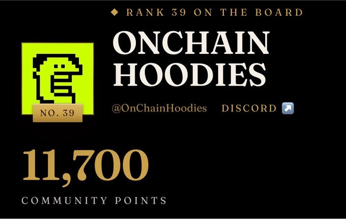 Black graphic showing 'ONCHAIN HOODIES' ranked at NO. 39 on the board with 11,700 community points and their Discord handle @OnChainHoodies.
