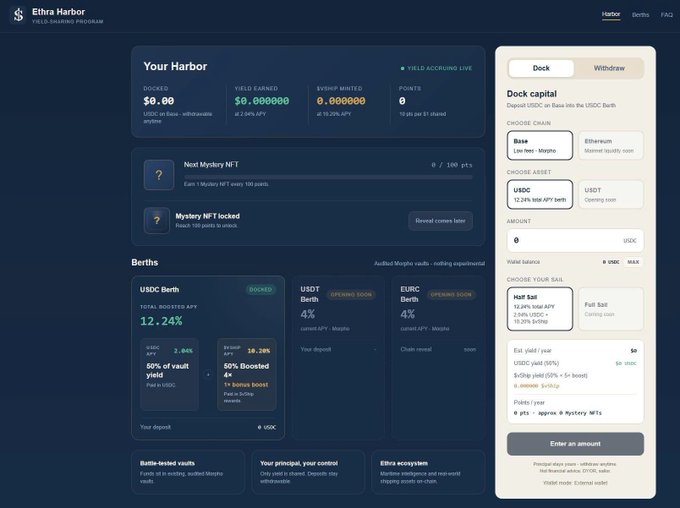 Ethena Harbor yield-sharing program dashboard showing 'Your Harbor' stats ($0.00 deposited, $0.000000 yield earned), berths for USDC, USDT, and EURC, and a deposit panel on the right offering up to 12.24% APY.