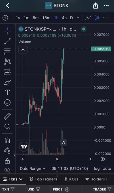 A TradingView chart displays the STONK/SPYX memecoin on a 1-hour timeframe, showing a recent price pump to 0.005919 with a +16.06% gain. The post jokingly requests the Stonk community to "moon" the coin following the pump-and-dump of $FROGE, and the chart reflects the brief price spike referenced in their request.