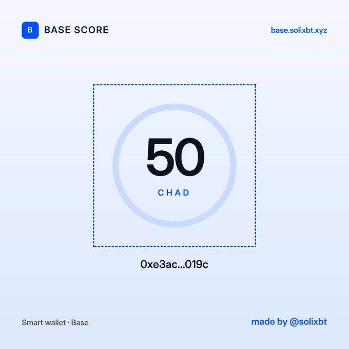 A clean score card displays a 'BASE SCORE' of 50 for the wallet address 0xe3ac...019c on Base, created by @solixbt via base.solixbt.xyz.