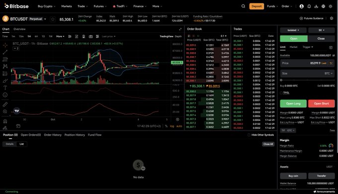 The screenshot shows the Bitbase trading platform displaying the BTC/USDT perpetual futures market at a price of 85,308.1, with a 24h change of +0.15% and a 24h volume of 17.47K BTC. The interface includes an order book, trade history, and a trading panel for placing limit or market orders, visually supporting the post's invitation to publicly trade on Bitbase.