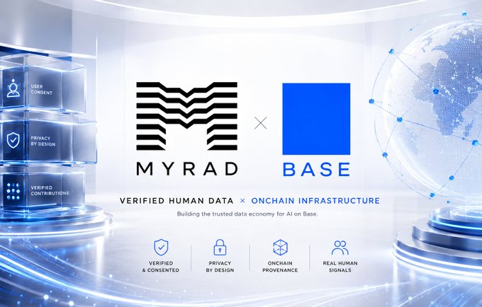 A promotional graphic for a partnership between MYRAD and BASE, with the tagline "VERIFIED HUMAN DATA × ONCHAIN INFRASTRUCTURE" and icons representing User Consent, Privacy by Design, and Verified Contributions.