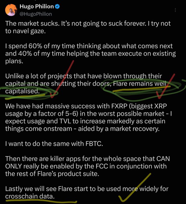 Tweet from Hugo Philion @HugoPhilion stating the market is bad but not forever, noting Flare is well capitalized, has seen 5-6x growth in FXRP usage, plans to expand with FBTC, and will be used for crosschain data.