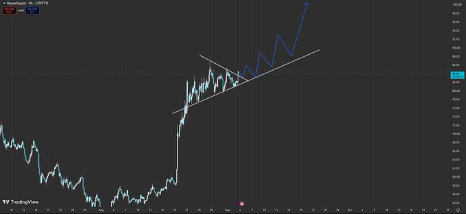 TradingView chart of Robinhood (HOOD) on the CRYPTO exchange showing an ascending triangle pattern with a projected breakout arrow pointing upward.