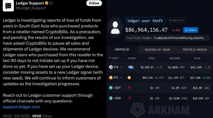 A screenshot showing a tweet from Ledger Support (@Ledger_Support) at 19:02 on 09/10/26 warning users in South East Asia who purchased from a reseller named CryptoBillz to pause sales and set up new Ledger signer devices, alongside a dashboard displaying a 'ledger user theft' address holding $86,964,156.47 across ETH, BTC, USDT, and USDD.
