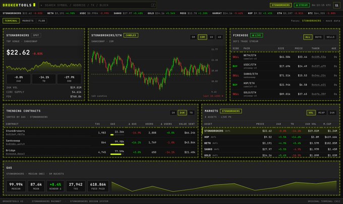 A Bloomberg Terminal interface showing financial data for ticker STRONG, displaying a stock price of $22.62 (-0.83%), candlestick charts, trading contracts, and various market metrics.