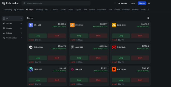 A screenshot of the Polymarket platform displaying the 'Perps' section with various crypto assets including ETH-USD ($2,493.6), BTC-USD ($80,899), GOLD-USD ($4,492.3), ONDO-USD, ADA-USD, SNEK-USD, CRCL-USD, LINK-USD, and MSTR-USD, each with Long/Short trading options.