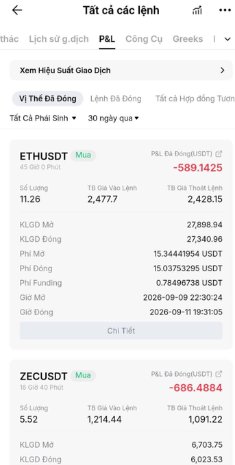 A Vietnamese-language Binance mobile app screenshot showing P&L (lãi/lỗ) positions for ETHUSDT (-589.14 USDT) and ZECUSDT (-686.48 USDT) with details on quantity, entry prices, and P&L percentages.