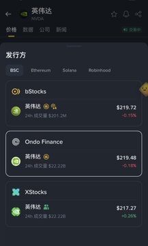 A mobile app screen titled '英伟达' (NVIDIA) showing stock market quotes, including 英伟达 at $219.72 (-0.15%), Ondo Finance, and XStocks at $217.27.
