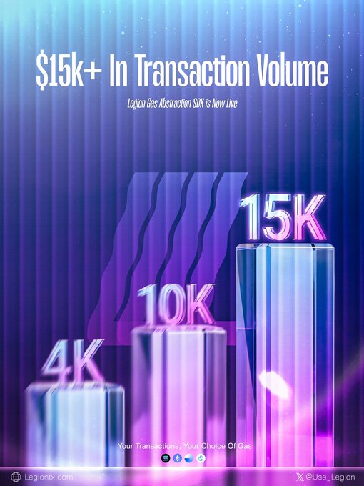 The image features a poster for a cryptocurrency called Solana, which has been launched by the Legion SDK. The poster displays three glass cubes stacked vertically with numbers written above them, representing the transaction volume processed by the cryptocurrency. The text on the poster indicates that users can now pay transaction fees using their tokens and that the Legion SDK is live, allowing them to remove the native gas barrier for transactions.