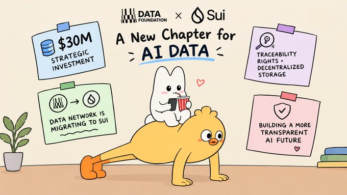A cartoon infographic titled 'A New Chapter for AI DATA,' announcing a partnership between 'DATA FOUNDATION' and 'Sui,' highlighting a '$30M strategic investment,' 'Data Network is migrating to Sui,' and 'Traceability rights + Decentralized storage.'