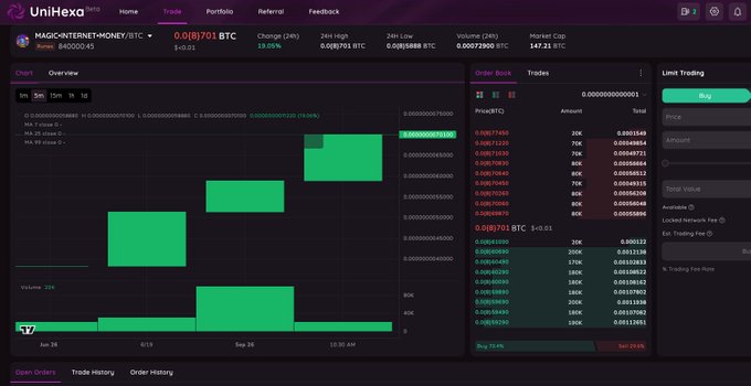 A cryptocurrency trading interface on UniHexa displays a chart for the MAGIC•INTERNET•MONEY/BTC pair at 0.0(8)701 BTC, with green candlesticks showing a 19.05% gain and an order book panel on the right.
