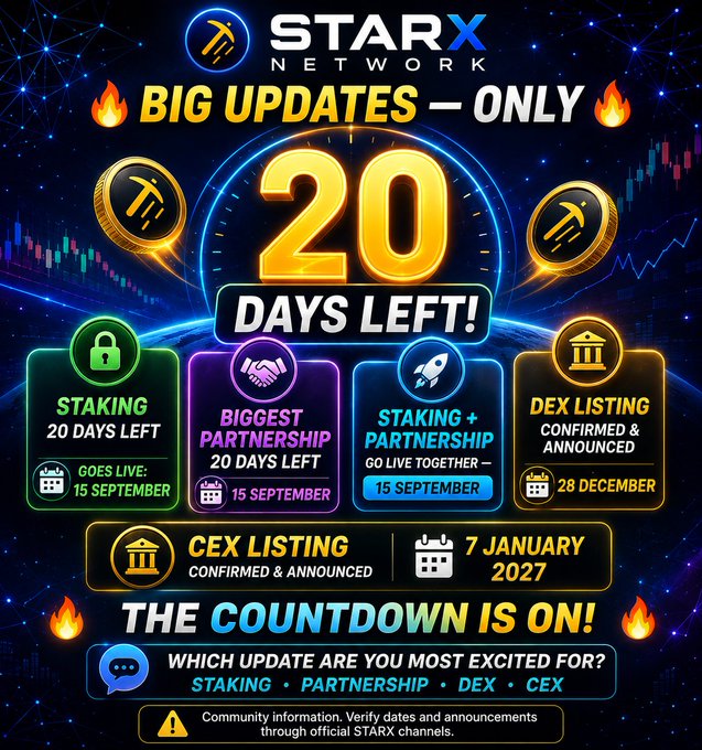 A promotional countdown graphic for STARX Network highlighting "20 DAYS LEFT" until multiple major updates go live: Staking and a major Partnership on 15 September, DEX Listing on 28 December, and CEX Listing on 7 January 2027. The image features bold neon styling with crypto-themed icons and matches the accompanying post's excitement about the upcoming developments.