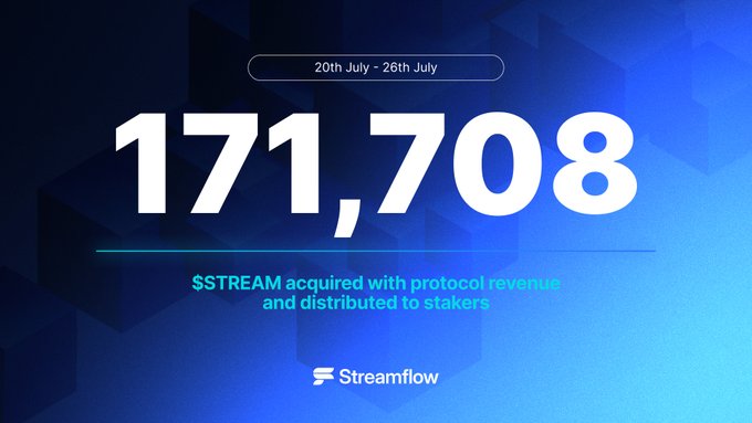 A blue graphic displays the number '171,708' with the text '$STREAM acquired with protocol revenue and distributed to stakers' between '20th July - 26th July' for Streamflow.