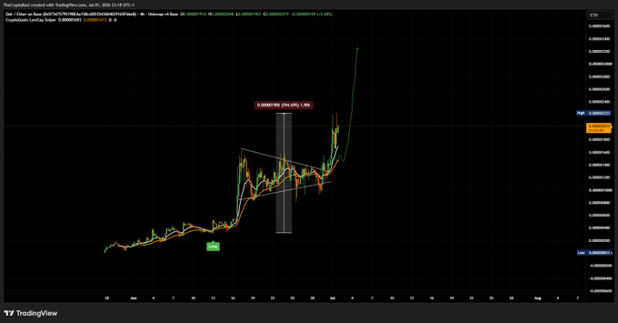 A TradingView chart of $DOT/USDT shows a 354.21% (7.06X) gain as the price spiked sharply upward after breaking out of a symmetrical triangle pattern, where a green "Long" signal was triggered near the bottom of the consolidation—visually confirming the indicator's strong call captured in the post.