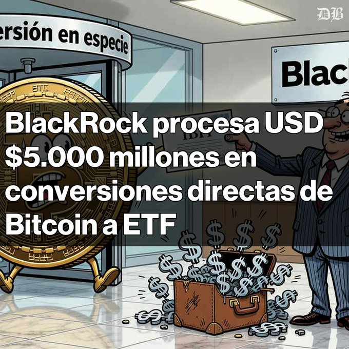 A Spanish-language cryptocurrency news illustration showing a Bitcoin coin and a businessman with a briefcase full of dollar signs, with text reading 'BlackRock procesa USD $5.000 millones en conversiones directas de Bitcoin a ETF' and 'MB' watermark.