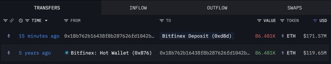 The image shows a screenshot from a trading platform where a user has just deposited 86,481 Ether (Ethereum) into Bitfinex after having sat idle for 5 years. This could be due to an initial investment or reinvestment of funds into the platform's services. The snapshot provides details about this transaction, including the cryptocurrency being deposited and the time it was done in. The post is titled "Wallet 0x1Bb7 just deposited 86,481 $ETH (171.57M) into intel.arkm.com/explorer/addre ...".
