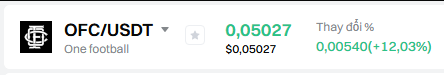 The image features a screenshot of a website called OFC / USDT that has a green header and footer, both displaying text related to sports and the stock market. At the bottom, there's a table with two rows, each containing five columns. They are filled with data and information about the stock market, including prices and forecasts. The post discusses the allocation of community building funds by the OFC (Organization for Football Development) compared to what happens when players eat first. It states that the allocation will be divided between community development projects and player salaries, as well as those who are both community builders and also eat first.