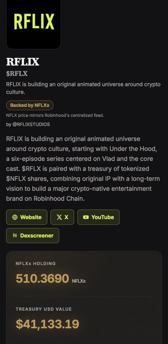 A profile card for **$RFLX** showing the RFLIX project—building an original animated crypto-themed series ("Under the Hood") on Robinhood Chain, backed by **NFLXx** with a treasury holding of **510.3699 NFLXx** valued at **$41,133.19**. The card supports the post's pitch to Netflix by highlighting RFLIX Studios as a significant onchain entertainment venture worth major platform recognition.