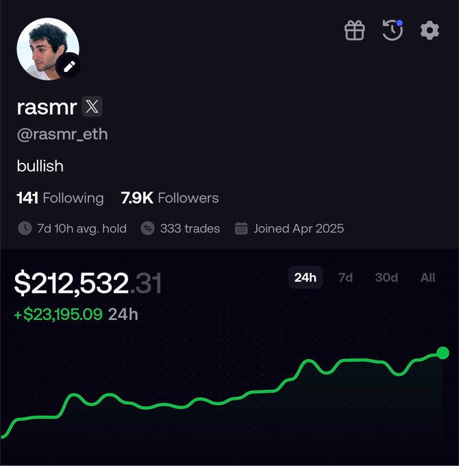 A crypto trading profile for "rasmr" (@rasmr_eth) displaying a portfolio value of $212,532.31 with a 24-hour gain of +$23,195.09, shown via an upward-trending green performance chart. The image visually supports the post by showcasing the trader's profitable track record as credibility for his $100K challenge giveaway promotion.