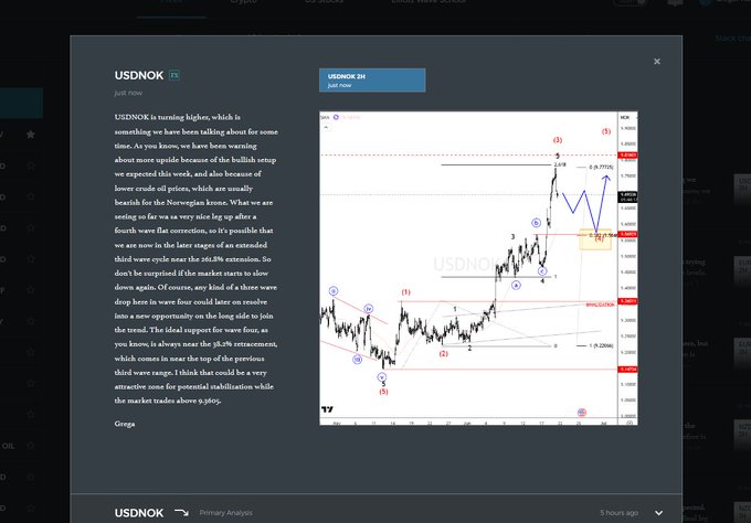 ?"$.usdok update strong jump here, watch next fourth wave. #nok."