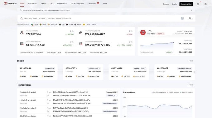 A TRONSCAN webpage displays blockchain statistics including 377,022,596 total accounts, $27,258,876,872 market cap, and transaction data for TRX, USDD, SUN, MOON, and LUMI tokens.