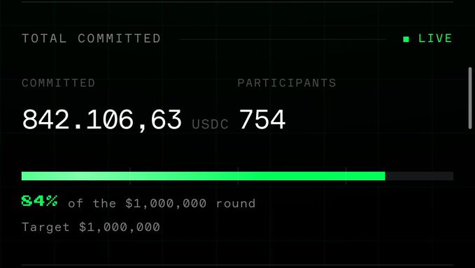 A dark-themed fundraising dashboard displays 'TOTAL COMMITTED' with $842,106.63 USDC committed, 754 participants, marked LIVE, showing 84% of the $1,000,000 target reached.