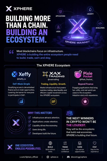 A promotional graphic for XPHERE ecosystem featuring 'Xeffy', 'XAX TRADING', and 'Pixie Pocket', with the tagline 'BUILDING MORE THAN A CHAIN. BUILDING AN ECOSYSTEM.'