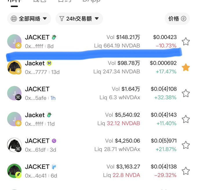 A cryptocurrency token listing page showing multiple tokens named 'JACKET' and 'Jacket' with prices in dollars, 24h trading volumes, liquidity figures, and percentage changes; the second 'Jacket' entry is highlighted in blue with a +17.47% change.